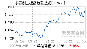 007665基金近期净值走势图
