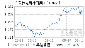 007668基金近期净值走势图