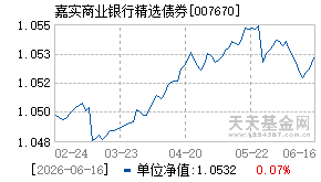 007670基金近期净值走势图