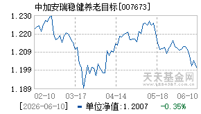 007673基金近期净值走势图