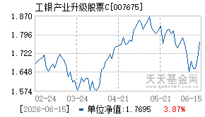 007675基金近期净值走势图
