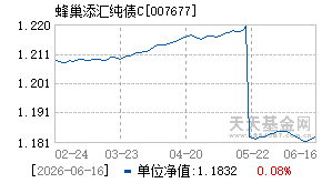 007677基金近期净值走势图