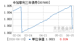 007680基金近期净值走势图