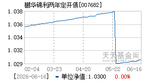 007682基金近期净值走势图