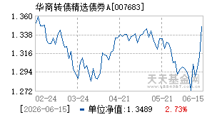 007683基金近期净值走势图