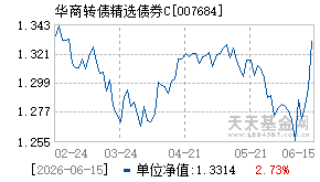 007684基金近期净值走势图