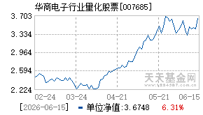 007685基金近期净值走势图