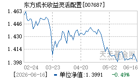 007687基金近期净值走势图