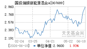 007689基金近期净值走势图