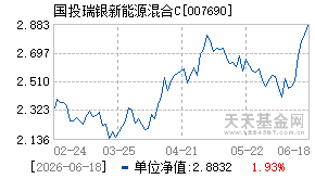 007690基金近期净值走势图