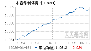 007693基金近期净值走势图