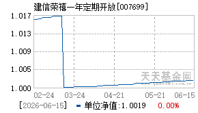 007699基金近期净值走势图
