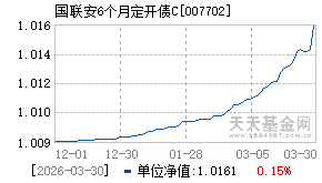007702基金近期净值走势图