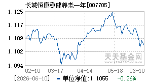 007705基金近期净值走势图