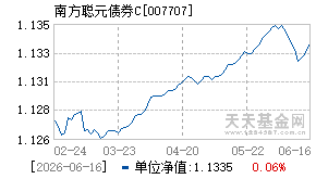 007707基金近期净值走势图