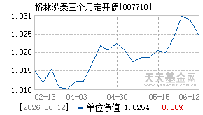 007710基金近期净值走势图