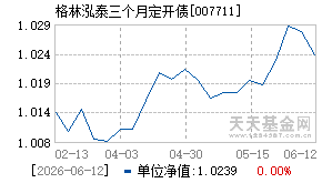 007711基金近期净值走势图