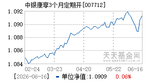 007712基金近期净值走势图