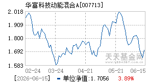007713基金近期净值走势图