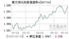 007714基金近期净值走势图