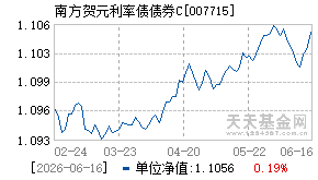 007715基金近期净值走势图