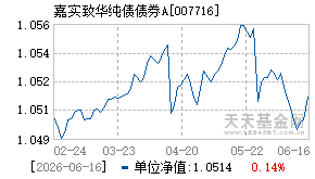 007716基金近期净值走势图