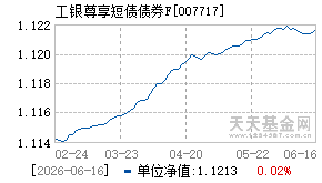 007717基金近期净值走势图