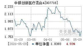 007718基金近期净值走势图
