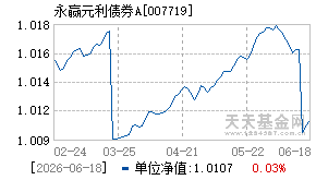 007719基金近期净值走势图
