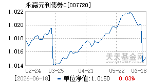 007720基金近期净值走势图