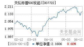 007722基金近期净值走势图