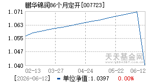 007723基金近期净值走势图