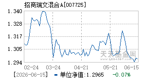007725基金近期净值走势图