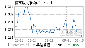 007726基金近期净值走势图