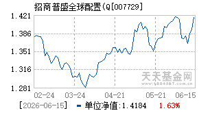 007729基金近期净值走势图