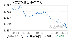007733基金近期净值走势图
