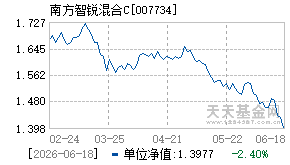 007734基金近期净值走势图