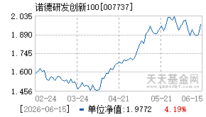 007737基金近期净值走势图