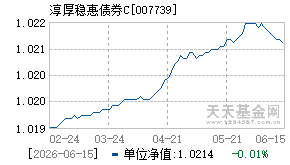 007739基金近期净值走势图