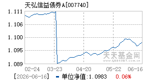 007740基金近期净值走势图