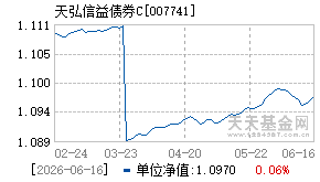 007741基金近期净值走势图