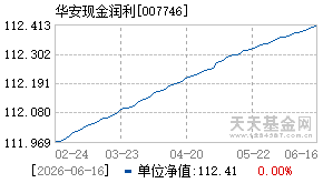 007746基金近期净值走势图