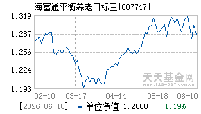 007747基金近期净值走势图