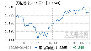 007748基金近期净值走势图