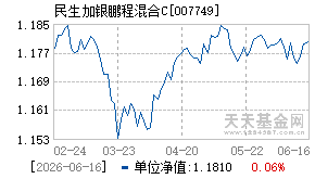007749基金近期净值走势图