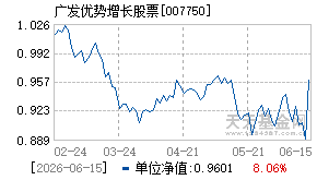 007750基金近期净值走势图