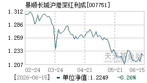 007751基金近期净值走势图