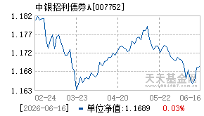 007752基金近期净值走势图