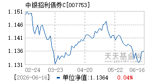 007753基金近期净值走势图
