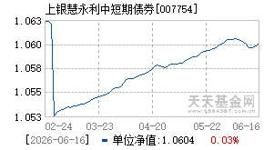 007754基金近期净值走势图